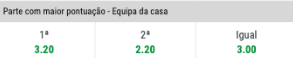 Desvendando o mercado na premierbet