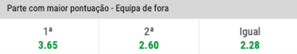 Desvendando o mercado na premierbet