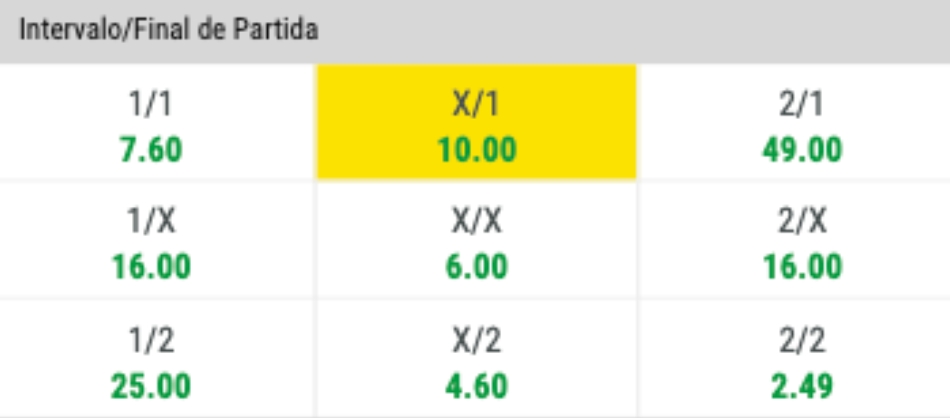 Intervalo/Final de Partida - Entendendo este mercado