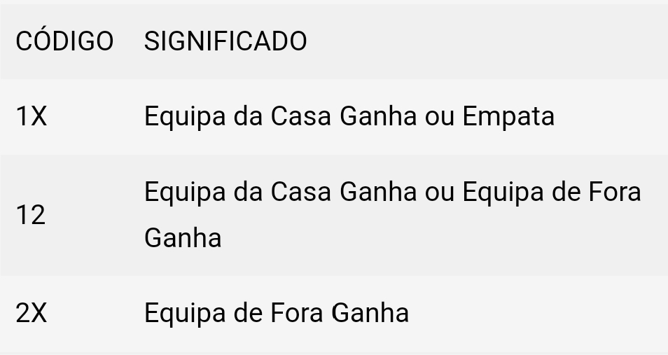 Probabilidade dupla na premierbet